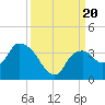 East Cape tide chart for Wednesday, September 20, 2023