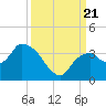 East Cape tide chart for Thursday, September 21, 2023