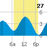 East Cape tide chart for Wednesday, September 27, 2023
