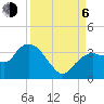 East Cape tide chart for Wednesday, September 6, 2023
