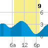 East Cape tide chart for Saturday, September 9, 2023