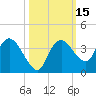 East Cape tide chart for Sunday, October 15, 2023