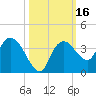 East Cape tide chart for Monday, October 16, 2023