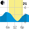 East Cape tide chart for Saturday, October 21, 2023