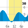 East Cape tide chart for Monday, October 30, 2023