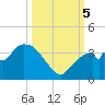 East Cape tide chart for Thursday, October 5, 2023