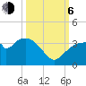 East Cape tide chart for Friday, October 6, 2023