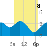 East Cape tide chart for Sunday, October 8, 2023