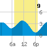 East Cape tide chart for Monday, October 9, 2023