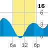 East Cape tide chart for Thursday, November 16, 2023