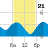 East Cape tide chart for Tuesday, November 21, 2023