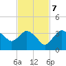 East Cape tide chart for Tuesday, November 7, 2023