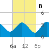 East Cape tide chart for Wednesday, November 8, 2023
