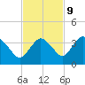 East Cape tide chart for Thursday, November 9, 2023