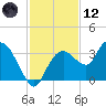 East Cape tide chart for Tuesday, December 12, 2023