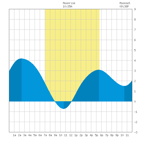East Cape tide chart for Saturday, December 16, 2023