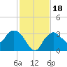 East Cape tide chart for Monday, December 18, 2023