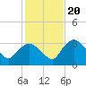East Cape tide chart for Wednesday, December 20, 2023
