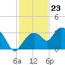 East Cape tide chart for Saturday, December 23, 2023