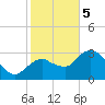 East Cape tide chart for Friday, January 5, 2024
