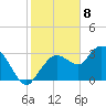 East Cape tide chart for Monday, January 8, 2024