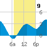 East Cape tide chart for Tuesday, January 9, 2024