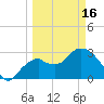 East Cape tide chart for Saturday, March 16, 2024