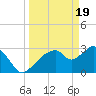 East Cape tide chart for Tuesday, March 19, 2024