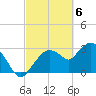 East Cape tide chart for Wednesday, March 6, 2024