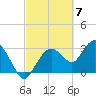 East Cape tide chart for Thursday, March 7, 2024