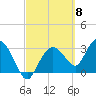 East Cape tide chart for Friday, March 8, 2024