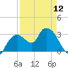 East Cape tide chart for Friday, April 12, 2024