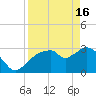 East Cape tide chart for Tuesday, April 16, 2024