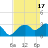 East Cape tide chart for Wednesday, April 17, 2024