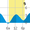 East Cape tide chart for Friday, April 5, 2024