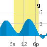 East Cape tide chart for Tuesday, April 9, 2024