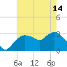 East Cape tide chart for Tuesday, May 14, 2024