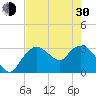 East Cape tide chart for Thursday, May 30, 2024
