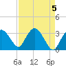East Cape tide chart for Sunday, May 5, 2024