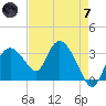 East Cape tide chart for Tuesday, May 7, 2024