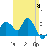 East Cape tide chart for Wednesday, May 8, 2024