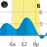 East Cape tide chart for Thursday, June 6, 2024