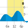 East Cape tide chart for Saturday, June 8, 2024