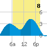 East Cape tide chart for Monday, July 8, 2024