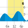 East Cape tide chart for Tuesday, August 6, 2024