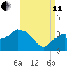 East Cape tide chart for Wednesday, September 11, 2024