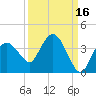 East Cape tide chart for Monday, September 16, 2024