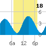 East Cape tide chart for Wednesday, September 18, 2024