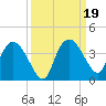 East Cape tide chart for Thursday, September 19, 2024