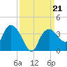 East Cape tide chart for Saturday, September 21, 2024
